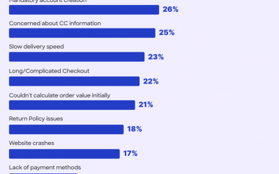 别让支付“卡脖子”!支付精细化运营如何给出海企业“挣”出更多利润?